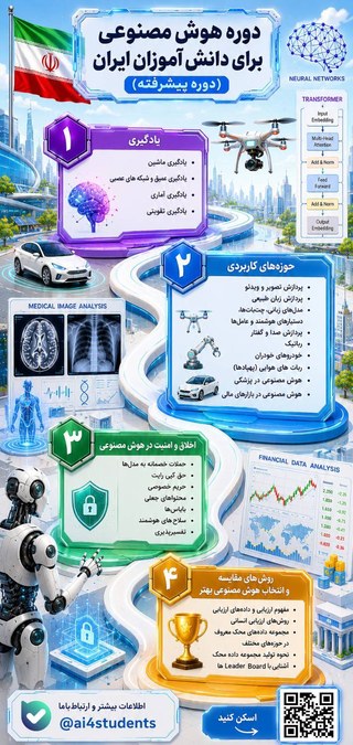 دوره پیشرفته هوش مصنوعی برای دانش آموزان ایران