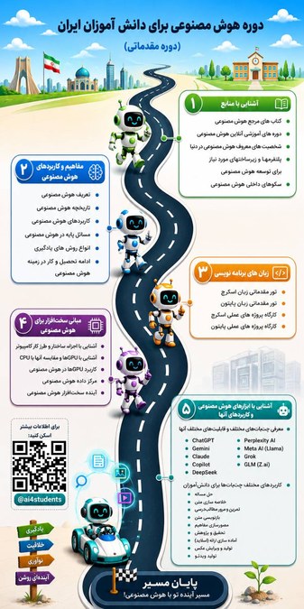 دوره مقدماتی هوش مصنوعی برای دانش آموزان ایران